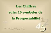 013456… 1 2 4 5 Les Chiffres et les 10 symboles de la Prospectabilité