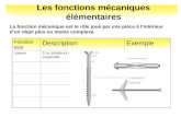 Les fonctions mécaniques élémentaires La fonction mécanique est le rôle joué par une pièce à lintérieur dun objet plus ou moins complexe. Fonction type.