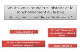 Voulez-vous connaître lhistoire et le fonctionnement du festival de la jeune comédie en Ardennes ? Voulez-vous connaître lhistoire et le fonctionnement.