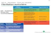 Cercles de qualité pharmaSuisse Fibrillation auriculaire 328 SCV III – Hémostase – Choix par indication ESC – Guidelines Niveau des recommandations.