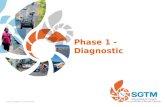 Phase 1 - Diagnostic Comité de Pilotage 13 septembre 2013.