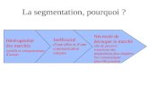 La segmentation, pourquoi ? Hétérogénéité des marchés (profils et comportements dachat) Inefficacité dune offre et dune communication uniques Nécessité