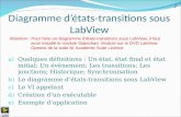 Diagramme détats-transitions sous LabView a) Quelques définitions : Un état, état final et état initial; Un évènement; Les transitions; Les jonctions;