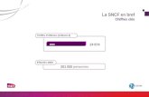 La SNCF en bref Chiffres clés Chiffre daffaires (millions ) 24 874 2009 Effectifs 2009 201 000 personnes.