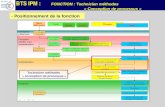 BTS IPM : FONCTION : Technicien méthodes « Conception de processus » - Positionnement de la fonction Technicien méthodes « conception de processus »