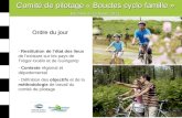 Comité de pilotage « Boucles cyclo famille » - Réunion du 15 février 2011 - Ordre du jour - Restitution de létat des lieux de lexistant sur les pays de.