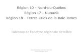 Région 10 – Nord-du-Québec Région 17 – Nunavik Région 18 – Terres-Cries-de-la-Baie-James Tableaux de lanalyse régionale détaillée Commissaire à la santé