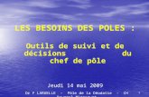 1 LES BESOINS DES POLES : Outils de suivi et de décisions du chef de pôle Jeudi 14 mai 2009 Dr F LARUELLE - Pôle de la Déodatie - CH Ravenel Mirecourt.