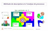 France Télécom BRX/DRSA/DQ05 Février 2002 animation correspondant qualité URS Lyon Méthode de description et d analyse de processus Étape 5 Étape 2 Étape.