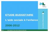 17/05/2014 Titre de la présentation 1 ETUDE BUDGETAIRE Laide sociale à lenfance 2006-2012 11 Etude budgétaire: l'aide sociale à l'enfance de 2006 à 2012.