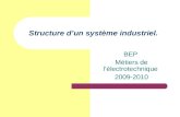 Structure dun système industriel. BEP Métiers de lélectrotechnique 2009-2010.