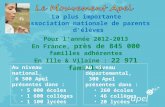 La plus importante association nationale de parents délèves Pour lannée 2012-2013 En France, près de 845 000 familles adhérentes En Ille & Vilaine : 22.