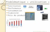 Problématique « utilisation » Fonctionnalités Performance Consommation Fiabilité Prix du produit Pascal.Benoit@univ-montp2.fr1.