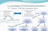 La stratégie dinternationalisation Diagnostic interne (Capacités de lentreprise) Action Diagnostic externe (Étude de marché) 1 ère étape: Létude commerciale.