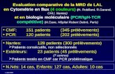 Evaluation comparative de la MRD de LAL en Cytométrie en flux (4 couleurs) (N. Robillard, R.Garand, CHU, Nantes) et en biologie moléculaire (PCR/IgH-TCR.
