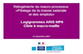 1 Réingénierie du macro-processus «Pilotage de la masse salariale et des emplois» Logigrammes ARIS MP8 Cible à macro-maille 21 décembre 2007.