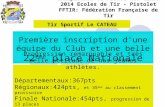 Championnat de France des Clubs 2014 Ecoles de Tir - Pistolet FFTIR: Fédération Française de Tir Première inscription dune équipe du Club et une belle.