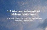 1.2 Atomes, éléments et tableau périodique A. Caractéristiques fondamentales du tableau périodique.