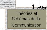 1 IUFM Créteil Colloque Communication 2 et 3 mars 2006 Théories et Schémas de la Communication Théories et Schémas de la Communication.