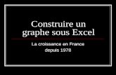 Construire un graphe sous Excel La croissance en France depuis 1978.