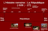 L'Histoire romaine : La République (-509 ; - 27) République Début de la République romaine - 509 Les Guerres puniques - 264- 146 La Continence de Scipion.