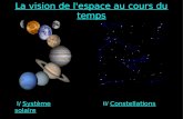 La vision de l'espace au cours du temps I/ Système solaire II/ Constellations.