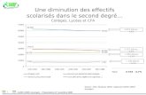 CARIF-OREF Auvergne _ Présentation 27 novembre 2008 1 Une diminution des effectifs scolarisés dans le second degré Collèges, Lycées et CFA Source : CRA,