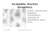 6-7 Mai 2002STAF2x Grassioulet et Nova1 Scalable Vector Graphics Outils, ressources, logiques dutilisation, syntaxe et génération (php, xml)