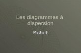 Les diagrammes à dispersion Maths 8. Les diagrammes de dispersion: contient des paires ordonnées de valeurs numériques contient des paires ordonnées de.
