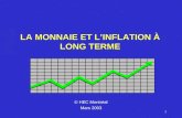 1 LA MONNAIE ET LINFLATION À LONG TERME © HEC Montréal Mars 2003.