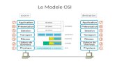 Le Modele OSI Les 7 couches du modèle OSI réalise le transfert physique des éléments binaires constitutifs des trames sur le support suivant des caractéristiques.