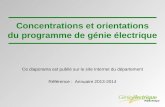 Concentrations et orientations du programme de génie électrique Ce diaporama est publié sur le site Internet du département Référence : Annuaire 2013-2014.