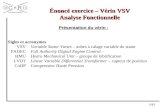 1/11 Énoncé exercice – Vérin VSV Énoncé exercice – Vérin VSV Analyse Fonctionnelle Présentation du vérin : Sigles et acronymes VSVVariable Stator Vanes.