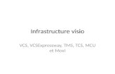 Infrastructure visio VCS, VCSExpressway, TMS, TCS, MCU et Movi.
