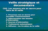 11 Veille stratégique et documentaire CH3. Les moyens mis en œuvre pour faire de la veille 1. Processus mis en œuvre pour surveiller lenvironnement 2.