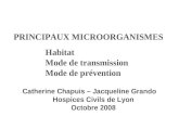 PRINCIPAUX MICROORGANISMES Habitat Mode de transmission Mode de prévention Catherine Chapuis – Jacqueline Grando Hospices Civils de Lyon Octobre 2008.