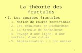 1 La théorie des fractales I. Les courbes fractales –1. Notion de courbe rectifiable –2. Les résultats de Richardson –3. La formule de Mandelbrot –4.