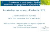 Enquête sur la participation des PME bretonnes aux programmes européens de R&D Les résultats par secteurs : lindustrie / BTP 23 entreprises ont répondu.