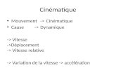Cinématique Mouvement -> Cinématique Cause->Dynamique -> Vitesse ->Déplacement -> Vitesse relative -> Variation de la vitesse -> accélération.