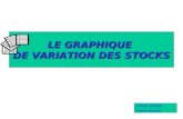 LE GRAPHIQUE DE VARIATION DES STOCKS P. SAINT - GEORGES Professeur de logistique.