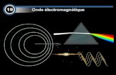 Points essentiels Le champ électrique d’un dipôle oscillant; Le champ magnétique d’un dipôle oscillant; Caractéristiques d’une onde électromagnétique;