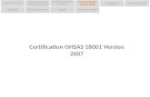 Certification OHSAS 18001 Version 2007 Objectifs Etat d’avancement Risques Prochaines étapes Résultat des audits Changements Recommandations Fonctionnement.