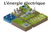 L’énergie électrique. 1. L’électricité L’électricité est un phénomène physique dû aux différentes charges électriques de la matière, se manifestant par.