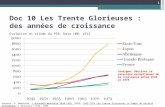 Doc 10 Les Trente Glorieuses : des années de croissance Evolution en volume du PIB, base 100: 1913 Sources: A. Maddison, L’économie mondiale 1820-1992,