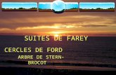 CERCLES CERCLES DE FORD ARBRE DE STERN-BROCOT SUITES DE FAREY