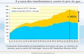 Jean-Marc Jancovici -  Production domestique et importations annuelles de gaz, en millions de tonnes, pour la zone UE+Norvège. Source BP.