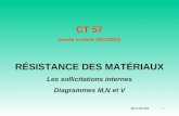 1 CT 57 (année scolaire 2001/2002) RÉSISTANCE DES MATÉRIAUX Les sollicitations internes Diagrammes M,N et V JM CHATEL.