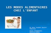 LES MODES ALIMENTAIRES CHEZ L’ENFANT Dr Anne Turquet Gastro Pédiatre Aline Champomier, Diéteticienne CHU Réunion, le 26/04/2012.