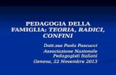 PEDAGOGIA DELLA FAMIGLIA: TEORIA, RADICI, CONFINI Dott.ssa Paola Pascucci Associazione Nazionale Pedagogisti Italiani Genova, 22 Novembre 2013.