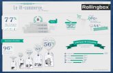 Le e-commerce en France | Infographie réalisée par Rollingbox